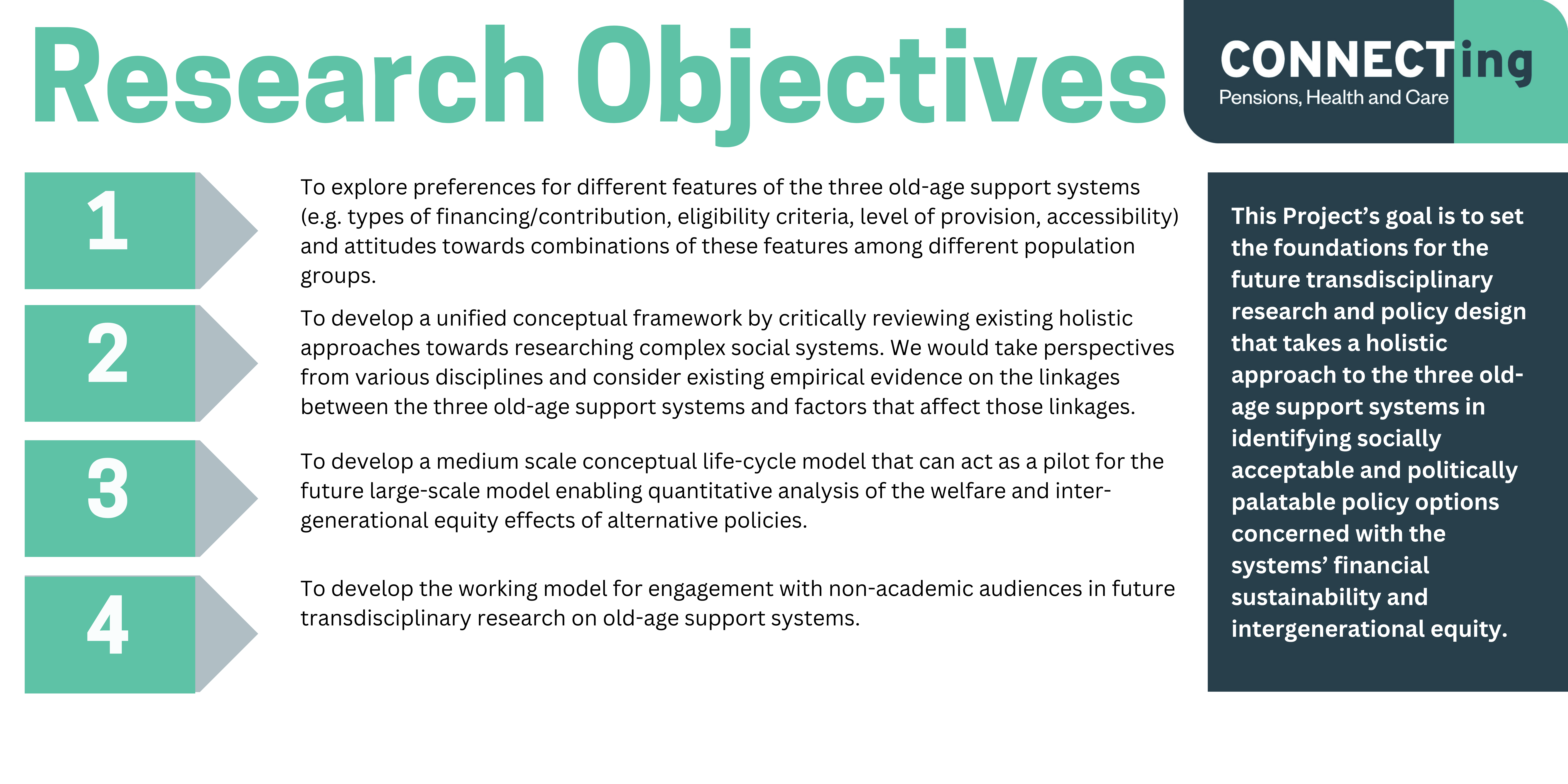 -	Research Objectives. 1) To explore preferences for different features of the three old-age support systems (e.g. types of financing/contribution, eligibility criteria, level of provision, accessibility) and attitudes towards combinations of these features among different population groups. 2) To develop a unified conceptual framework by critically reviewing existing holistic approaches towards researching complex social systems. We would take perspectives from various disciplines and consider existing empirical evidence on the linkages between the three old-age support systems and factors that affect those linkages. 3) To develop a medium scale conceptual life-cycle model that can act as a pilot for the future large-scale model enabling quantitative analysis of the welfare and inter-generational equity effects of alternative policies. 4) To develop the working model for engagement with non-academic audiences in future transdisciplinary research on old-age support systems. This Project’s goal is to set the foundations for the future transdisciplinary research and policy design that takes a holistic approach to the three old-age support systems in identifying socially acceptable and politically palatable policy options concerned with the systems’ financial sustainability and intergenerational equity.